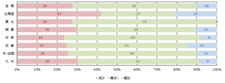 土地情報の取得件数