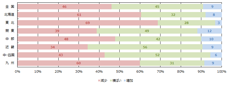引き合い件数