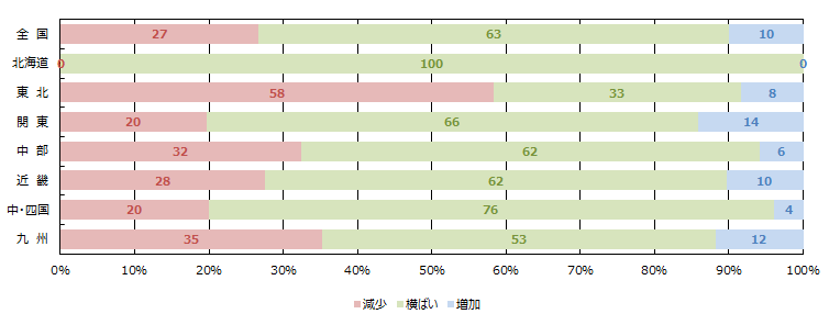 全体の引き合い件数