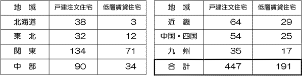 回答社数