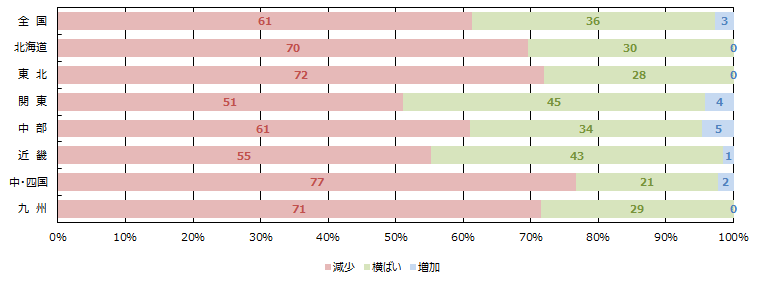 引き合い件数
