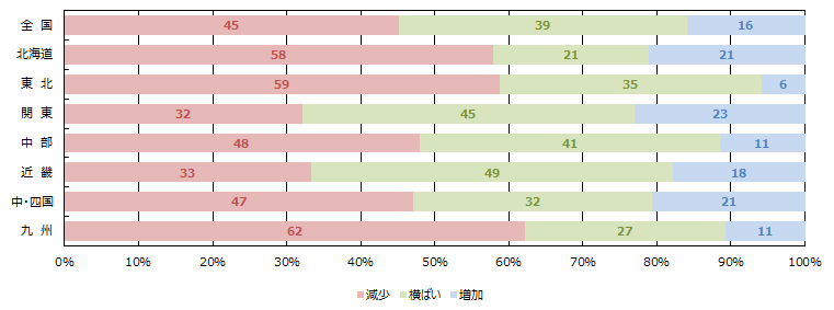 引き合い件数