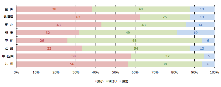 全体の引き合い件数