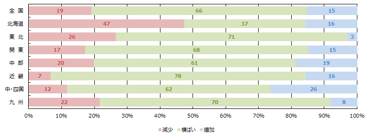 土地情報の取得件数