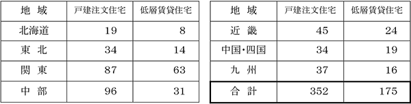 回答社数