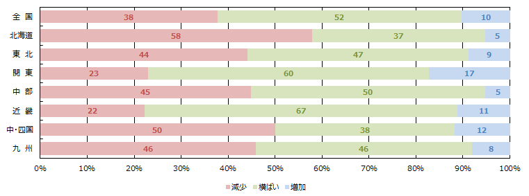 消費者の購買意欲